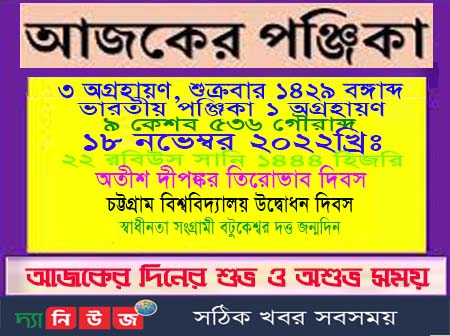 আজকের করণ, আজকের তিথি, আজকের দিনপঞ্জি, আজকের নক্ষত্র, আজকের পঞ্জিকা, আজকের বার, আজকের ভবিষ্যদ্বাণী, আজকের যোগ, ইতিহাসের এই দিনে, ইন্ডিয়ান ন্যাশনাল আর্মির সংগঠক, এক নজরে দেখে নিন, এক নজরে দেখে নিন আজকের পঞ্জিকা, এবছরের রাজা মঙ্গল, কল্যব্দ, কল্যব্দ ৫১২২-৫১২৩, চাঁদের অবস্থানের উপর ভিত্তি, জলাধিপতি চন্দ্র, দিনপঞ্জি, পঞ্চ অঙ্গের সমাহার, পঞ্চাঙ্গ, পঞ্জিকা, বঙ্গাব্দ, বঙ্গাব্দ ১৪২৮-১৪২৯, বছরের রাজা মঙ্গল, বুধবারের পঞ্জিকা, বৃহস্পতিবারের পঞ্জিকা, ভারতীয় দিনপঞ্জি, মঙ্গলবারের পঞ্জিকা, মন্ত্রী শুক্র, রবিবারের পঞ্জিকা, শকাব্দ, শকাব্দ ১৯৪৩-১৯৪৪, শনিবারের পঞ্জিকা, শষ্যাধিপতি বৃহস্পতি, শুক্রবারের পঞ্জিকা, শ্রীভক্তিবিনোদাব্দ, শ্রীভক্তিবিনোদাব্দ ১৮৩-১৮৪, শ্রীসারস্বতাব্দ, শ্রীসারস্বতাব্দ ১৪৯-১৫০, সংবৎ, সংবৎ ২০৭৮-২০৭৯, সোমবারের পঞ্জিকা, বিবাহের অতিরিক্ত দিন,সাধ ভক্ষণ,নামকরনের শুভ দিন, অন্নপ্রাশন,উপনয়ন, দীক্ষা গ্রহন,গৃহারম্ভ, গৃহপ্রবেশের শুভ দিন,শুভ দিন, দেব ও দেবী গৃহপ্রবেশ, জলাশয় আরম্ভ, জলাশয় প্রতিষ্ঠা, নবান্ন শুভ দিন, ক্রয় বানিজ্য, বিক্রয় বানিজ্য, কারখানা আরম্ভ, ভুমি ক্রয়-বিক্রয়, কম্পিউটার নির্মাণ, আজকের গ্রহ, আজকের নক্ষত্র, আজকের রাশি, করণ, যোগ, লগ্ন, বিবাহের দিন, বিবাহের সময়, হিন্দু পঞ্জিকা, মুসলিম পঞ্জিকা, ১৮ নভেম্বর ইতিহাসের এইদিনে,১৮ নভেম্বর দিনের তথ্য, আজ ১৮ নভেম্বর ইতিহাসের এই দিনে, আজ ৩ অগ্রহায়ণ বৃহস্পতিবারের পঞ্জিকা, আজ ১ অগ্রহায়ণ বৃহস্পতিবারের পঞ্জিকা