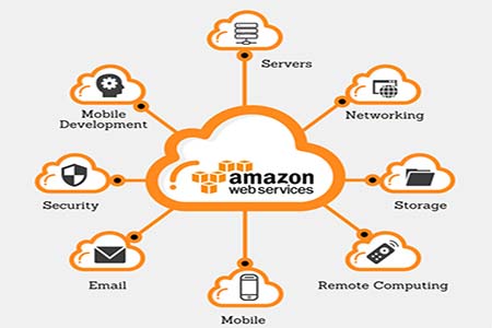 অ্যামাজনের ক্লাউড সেবা