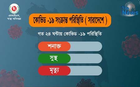 কোভিড-১৯ আক্রান্ত