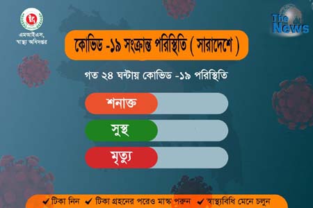 কোভিড-১৯ আক্রান্ত