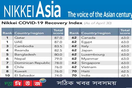 কোভিট রিকভারী সূচক