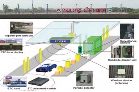 নন-স্টপ ইলেকট্রনিক টোল কালেকশন