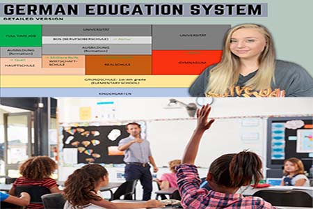 জার্মানির শিক্ষা ব্যবস্থা