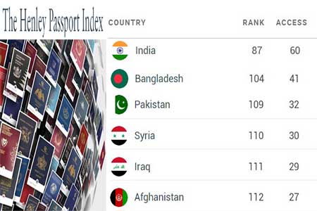 শক্তিশালী পাসপোর্টের তালিকা