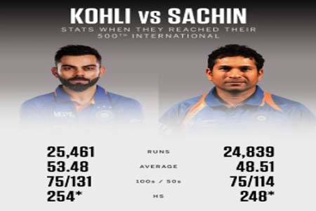২৩ হাজার আন্তর্জাতিক রানের ক্লাবে জো রুট, পেছনে ফেললেন শচীনকে