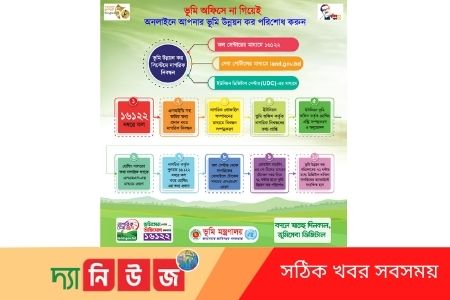 এনআইডি দিয়ে সরাসরি ভূমি উন্নয়ন কর প্রদানের সুযোগ