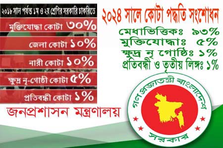 কোটা নির্ধারণ