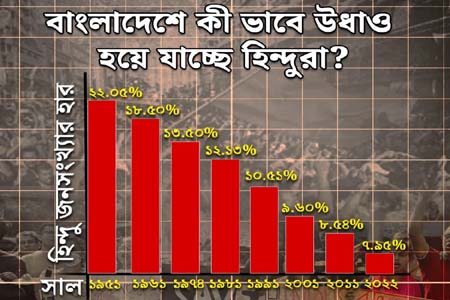 ধর্মীয় সংখ্যালঘু’র অবস্থান