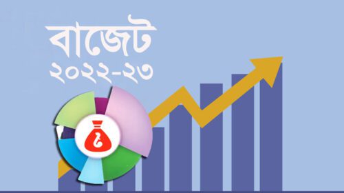 প্রস্তাবিত বাজেটে দাম বাড়তে ও কমতে যেসব পণ্যের