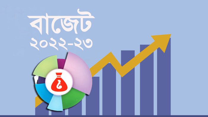 প্রস্তাবিত বাজেটে দাম বাড়তে ও কমতে যেসব পণ্যের