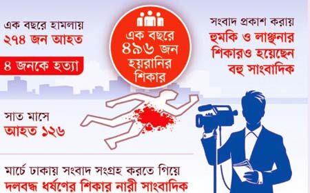 প্রভাবশালীদের দুর্নীতি উন্মোচন