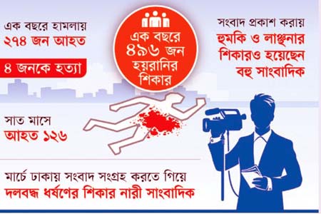 প্রভাবশালীদের দুর্নীতি উন্মোচন