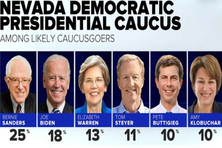 নেভাদা ককাস ৮ই ফেব্রুয়ারি 