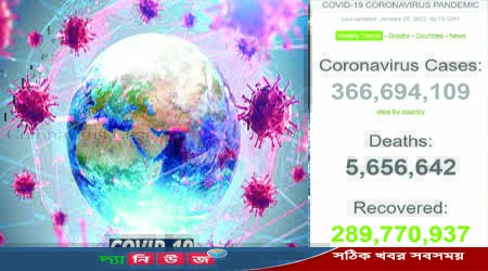 বিশ্বে করোনাভাইরাসে শনাক্ত