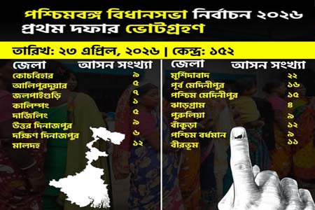 ভোটের হিসেব-নিকেষে